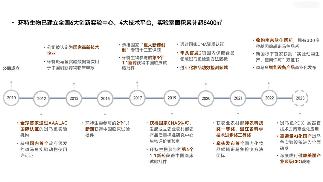 發(fā)展歷程16比9.jpg